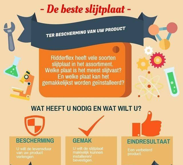 De beste slijtplaat: PU, PE of Polargard®?